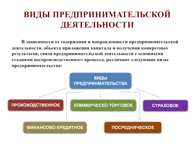 Реферат: Индивидуальная предпринимательская деятельность. Виды и особенности