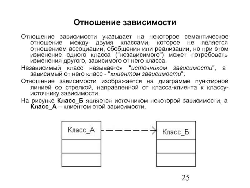 Отношения на диаграмме классов