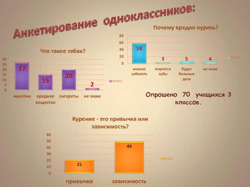 Наблюдение за поведением одноклассников в библиотеке