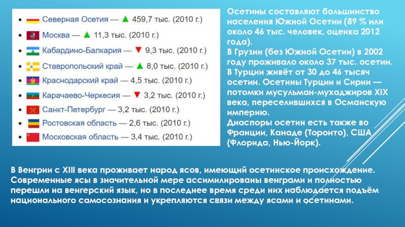 Список осетин. Национальный состав Южной Осетии. Осетины численность населения. Южная Осетия население численность. Численность осетин в мире.