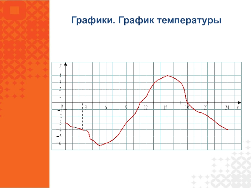 Презентация графики 6 класс виленкин