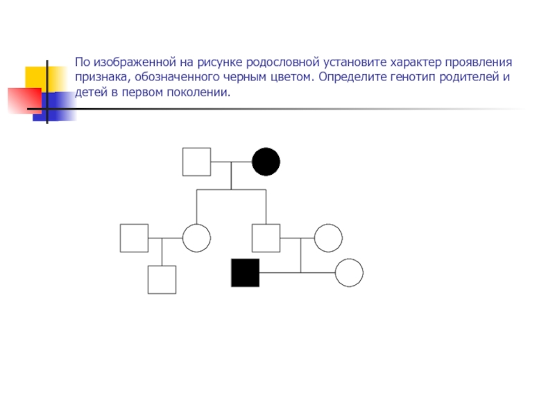 По изображенной на рисунке родословной установите характер проявления признака доминантный