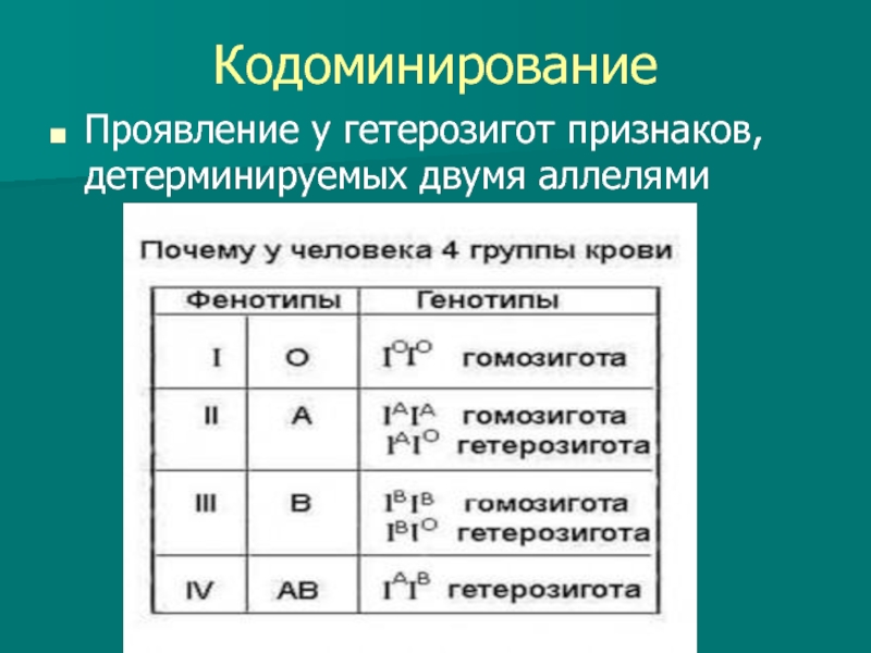 Взаимодействие аллельных и неаллельных генов презентация