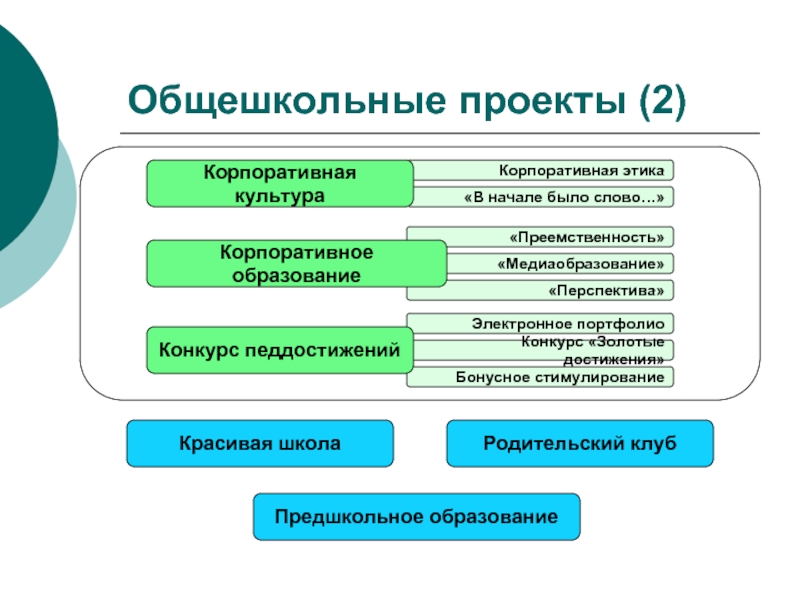 Модуль ключевые общешкольные дела в плане воспитательной работы