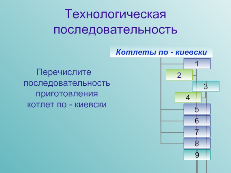 Технологическая схема приготовления котлеты по киевски