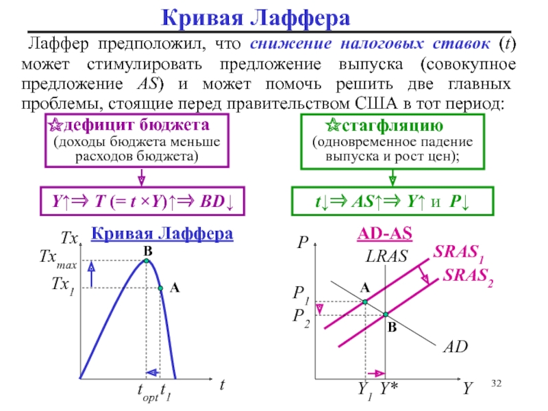 Фискальная политика презентация