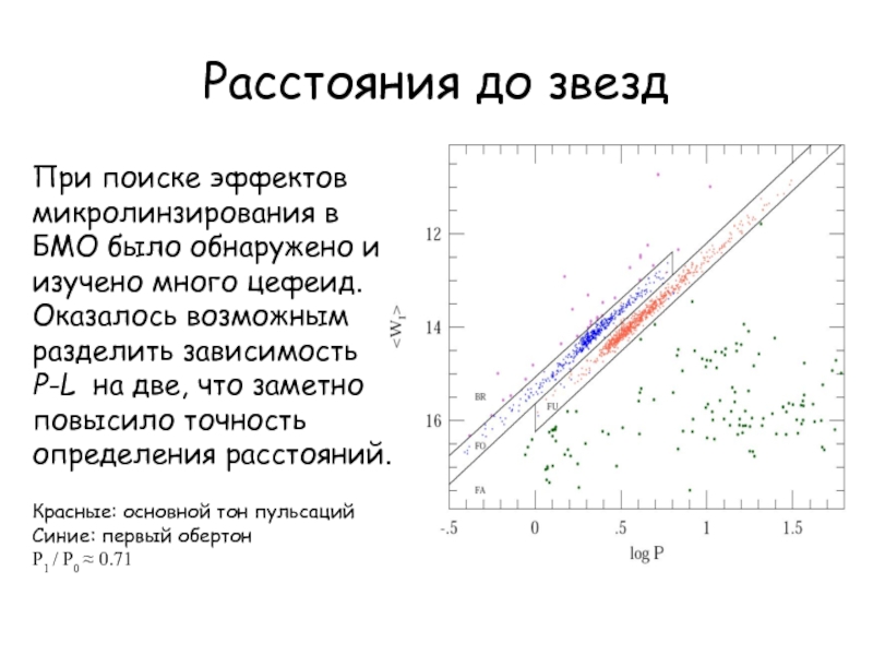 Разделить зависимость