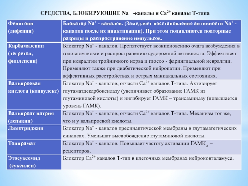 Противоэпилептические препараты фармакология презентация