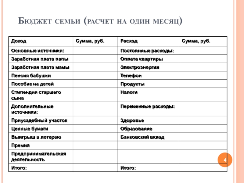 Бюджет семьи на месяц. Бюджет семьи расчет на один месяц. Бюджет семьи расчет на 1 месяц. Семейный бюджет раскраска. Семейный бюджет комикс.