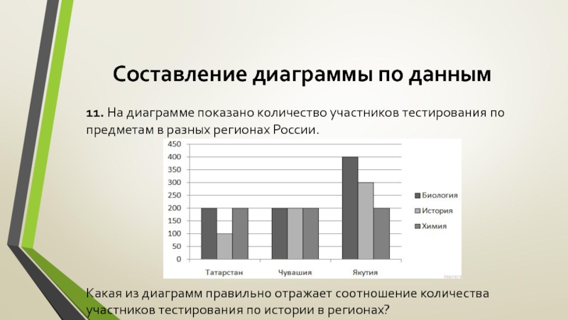 Составить диаграмму 7 класс