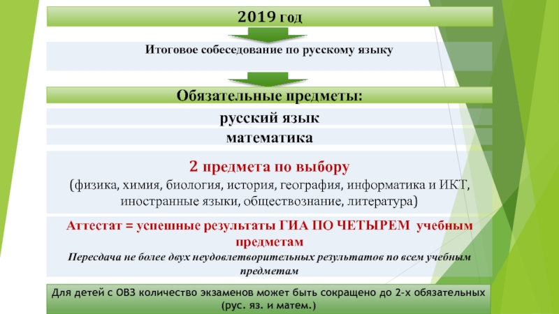 Подготовка к огэ 2025