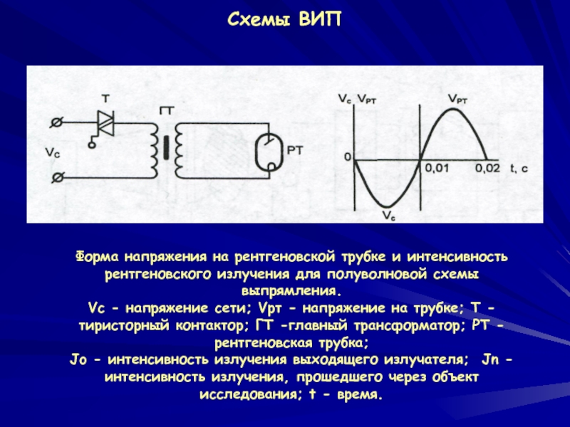 Полуволновой выпрямитель схема