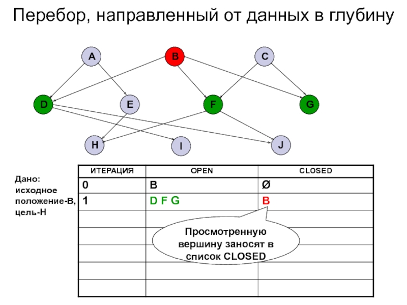 Как понимать схемы