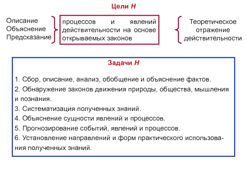 Объяснить описание. Цель науки описание объяснение и предсказание процессов и явлений. Описание объяснение и предсказание. Описание объяснение и предсказание процессов. Процессы и явления действительности на основе открываемых законов.