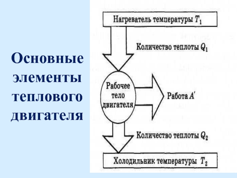 Тепловой двигатель блок схема