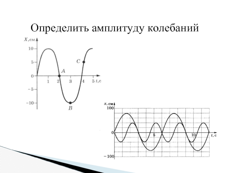 Амплитуда на графике. Как определить амплитуду колебаний. Как определить амплитуду по графику. Как определить амплитуду этих колебаний. Как измерить амплитуду колебаний.