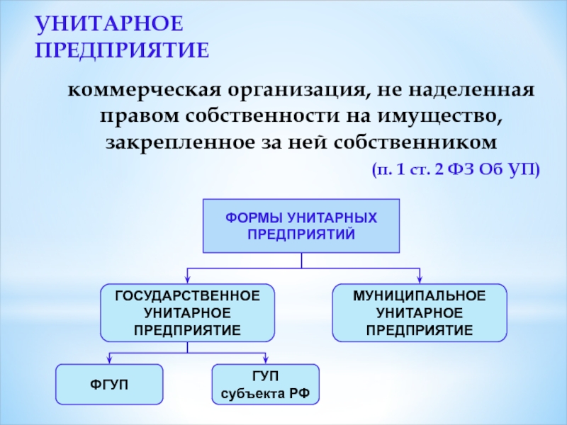 Государственные и муниципальные унитарные предприятия презентация