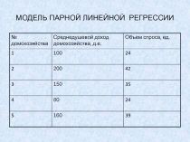 МОДЕЛЬ ПАРНОЙ ЛИНЕЙНОЙ РЕГРЕССИИ