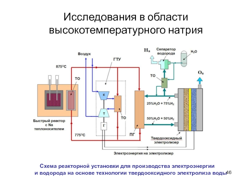 Электролизер водорода схема