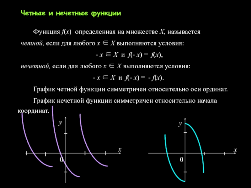 Появилась функция. Четная функция. Честные и нечестные функции. Условия четности и нечетности функции. Нечетная функция.