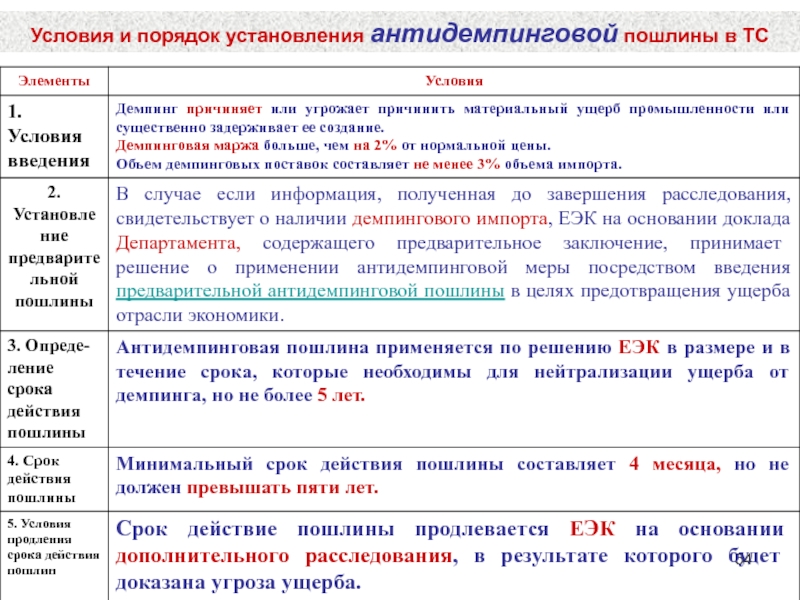 Демпинг это простыми. Порядок установления антидемпинговой пошлины. Антидемпинговая пошлина применяется. Введение антидемпинговых пошлин. Антидемпинговая пошлина пример.