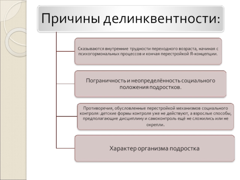 Схема внешние и внутренние условия делинквентного поведения