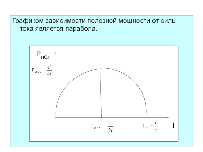 Какой из графиков представленных на рисунке отражает зависимость кпд источника постоянного тока