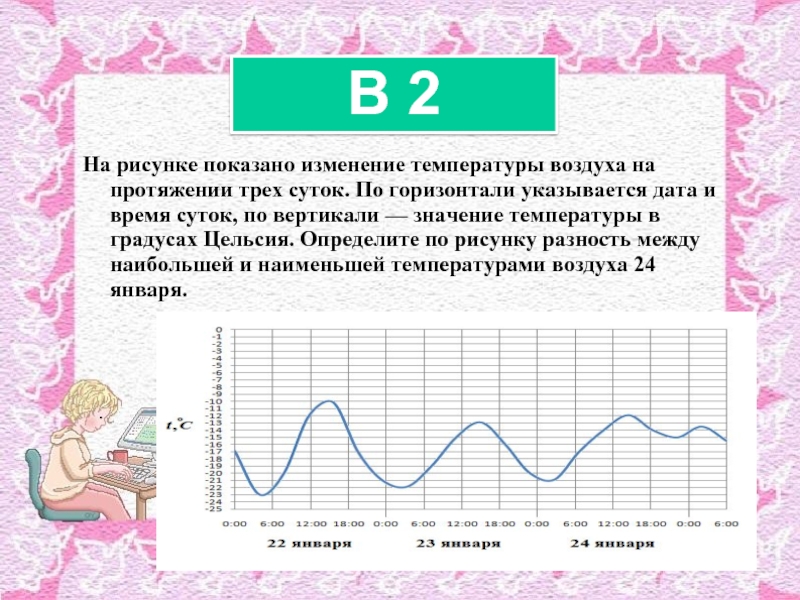 На рисунке показано изменение температуры воздуха на протяжении суток