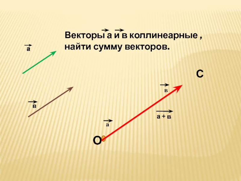 Коллинеарные векторы. Вычитание коллинеарных векторов. Сумма коллинеарных векторов. Сложение коллинеарных векторов. Разность коллинеарных векторов.