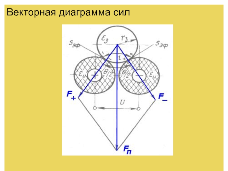 Диаграмма сил