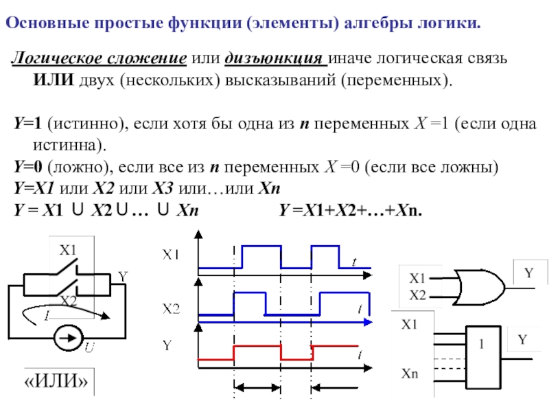 Тема элементы алгебры логики. Алгебра логики схемы. Основные элементы алгебры логики. Элементы алгебры логики кратко. Элементы теории булевой алгебры. Логические функции.