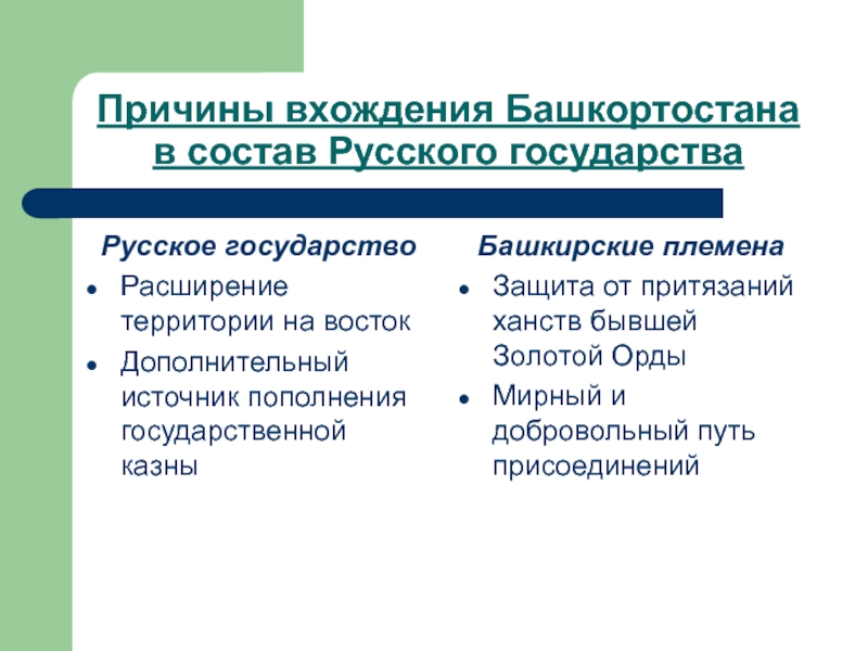 Присоединение башкирии к россии презентация