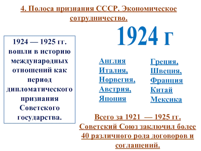 Почему не признавали ссср. Полоса признания СССР 1924-1925 гг. Полоса признания СССР таблица. Полоса дипломатического признания СССР. Хронология полосы признания СССР.