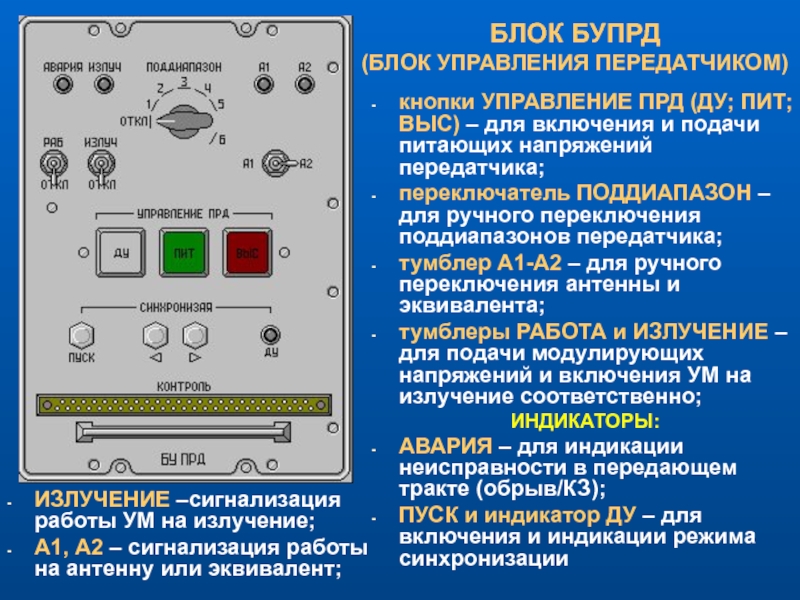 Проверка работоспособности. Устройство кнопки управления управления. Передатчик прд 160. Блоки» органов управления. Режимы управления устройствами.