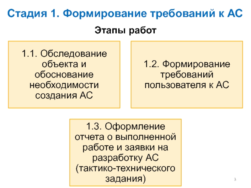 Степень судов. Формирование требований к АС. Формирование требований.