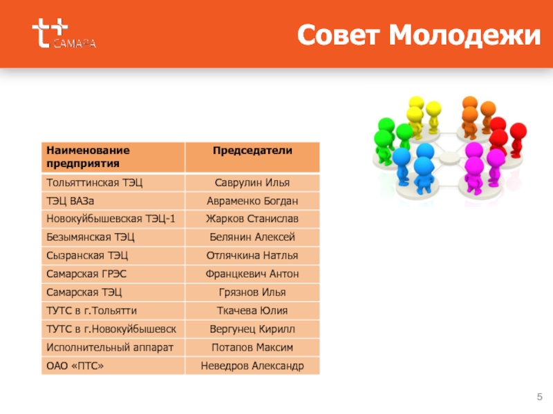 Поколение т. Презентация молодежного совета. Презентация на тему совет молодежи. Цели и задачи молодежного совета. Вопросы для совета молодежи.