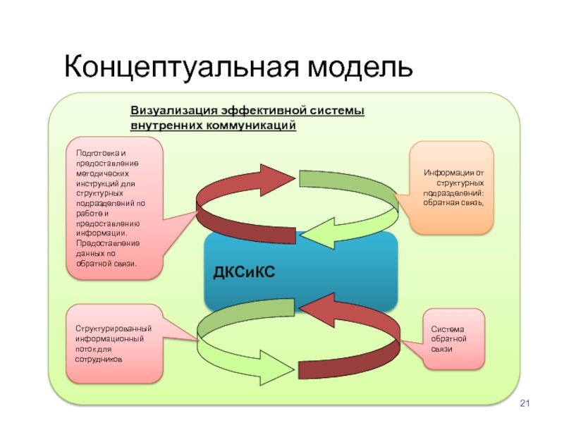 Концептуальная схема деятельности