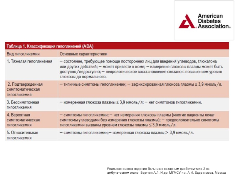 Гипогликемия код по мкб 10. Классификация гипогликемии. Гипогликемическая кома классификация. Помощь на амбулаторном этапе гипогликемия. Инсулинома и гипогликемическая кома.