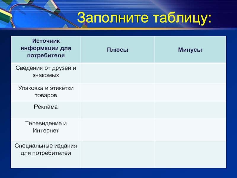 Источник потребителя. Источники информации таблица. Заполните таблицу источник информации для потребителей плюсы минусы. Плюсы и минусы источников информации для потребителей. Плюсы и минусы источников информации таблица.