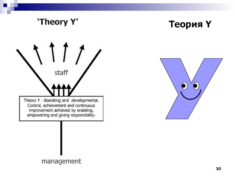 Теория x y z. Теория x и теория y. Теория x и теория y д МАКГРЕГОРА. Теория y в менеджменте. Теория x и теория y схема.