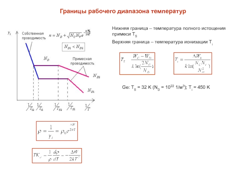 Температуре находящейся в диапазоне от