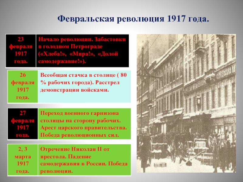 Февральская революция 1917 характер