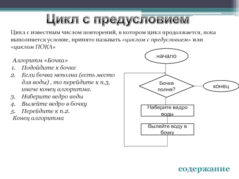 Цикл с предусловием схема