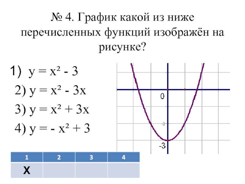 График какой из приведенных ниже функций изображен на рисунке у 5 х у 1 5х