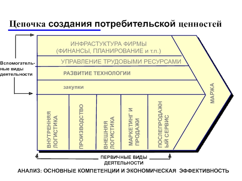 Ценностно стоимостная карта