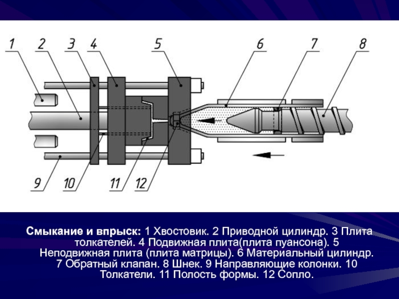 Цилиндр под давлением. Литьё под давлением пластмасс схема. Шнек литье чертеж. Материальный цилиндр термопластавтомата чертеж. Литьевая машина для пластмасс схема.