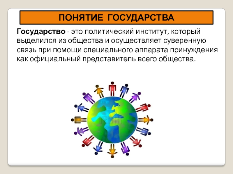 Понятие политический институт. Государство это мы. Представитель государство это понятие. Понятие - государство это я. Сообщества государств.