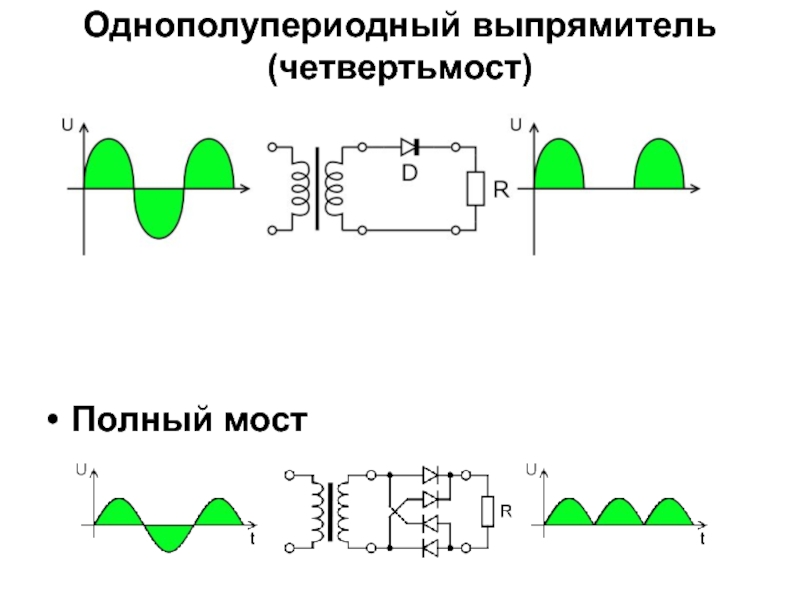 Однополупериодная схема выпрямления