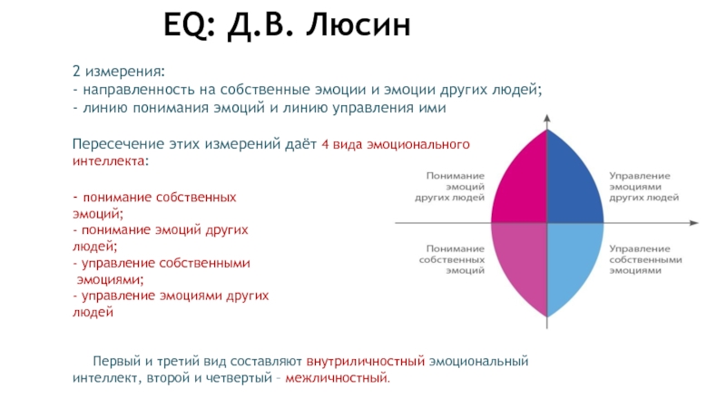 Эмоции и управление ими презентация