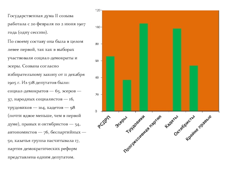 1 и 2 госдумы презентация